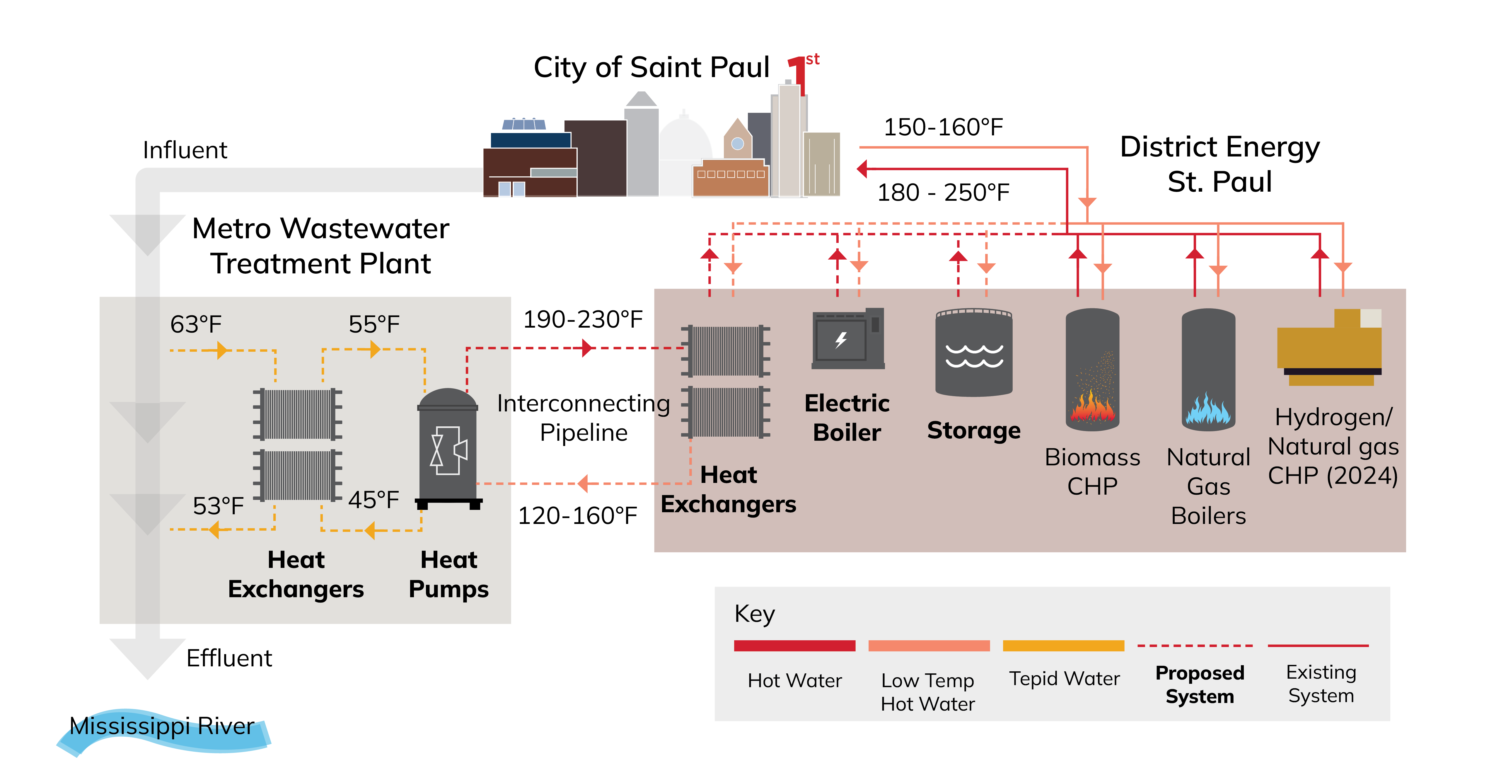 Waste Water Heat Recovery System Diagram